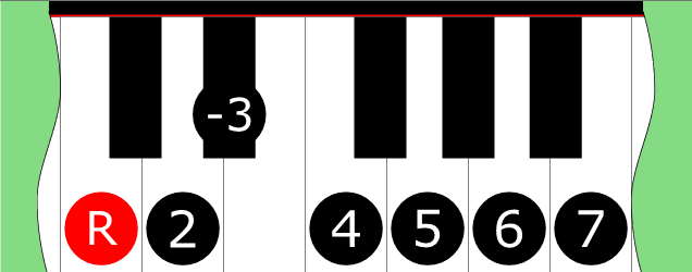 Diagram of Melodic Minor scale on Piano Keyboard
